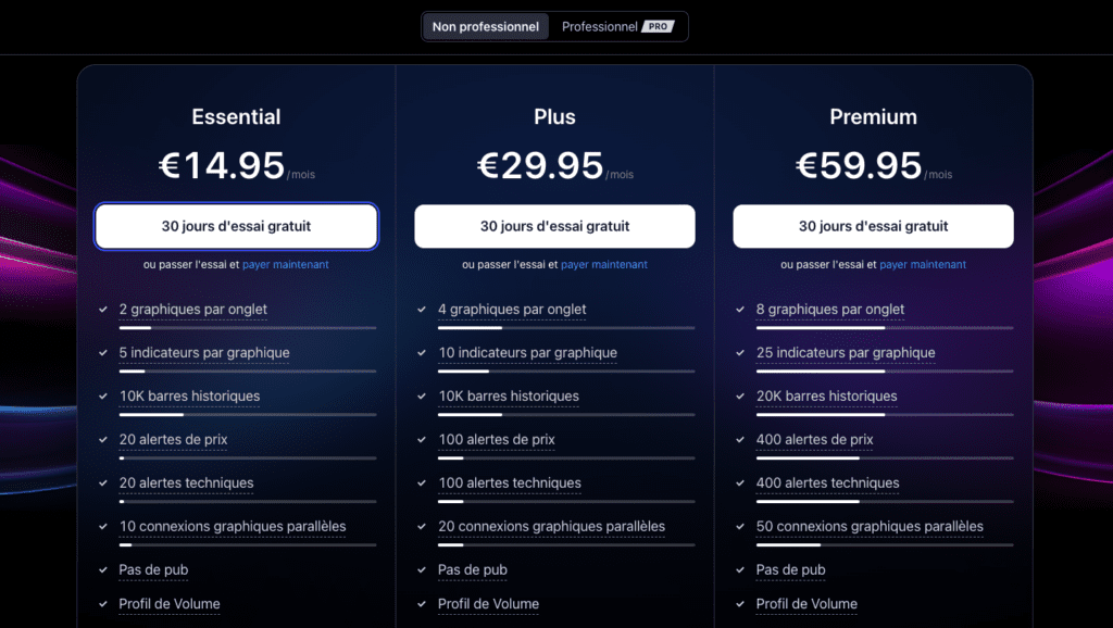 Avis TradingView