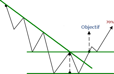 Analyse Technique des Cryptomonnaies - 5 Principes Essentiels 22 Analyse Technique des Cryptomonnaies - 5 Principes Essentiels