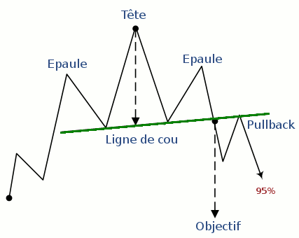 Analyse Technique des Cryptomonnaies - 5 Principes Essentiels 20 Analyse Technique des Cryptomonnaies - 5 Principes Essentiels