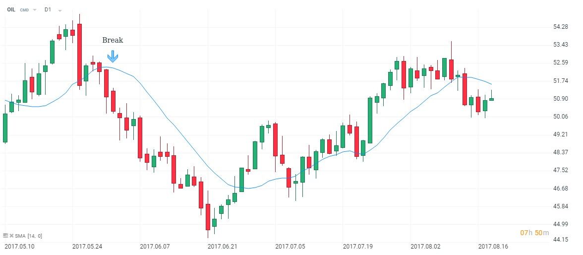 Analyse Technique des Cryptomonnaies - 5 Principes Essentiels 16 Analyse Technique des Cryptomonnaies - 5 Principes Essentiels